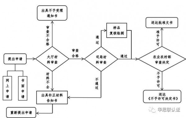 微信图片_20220608162937