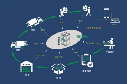  国家兽药产品追溯系统加快推进养殖场入网