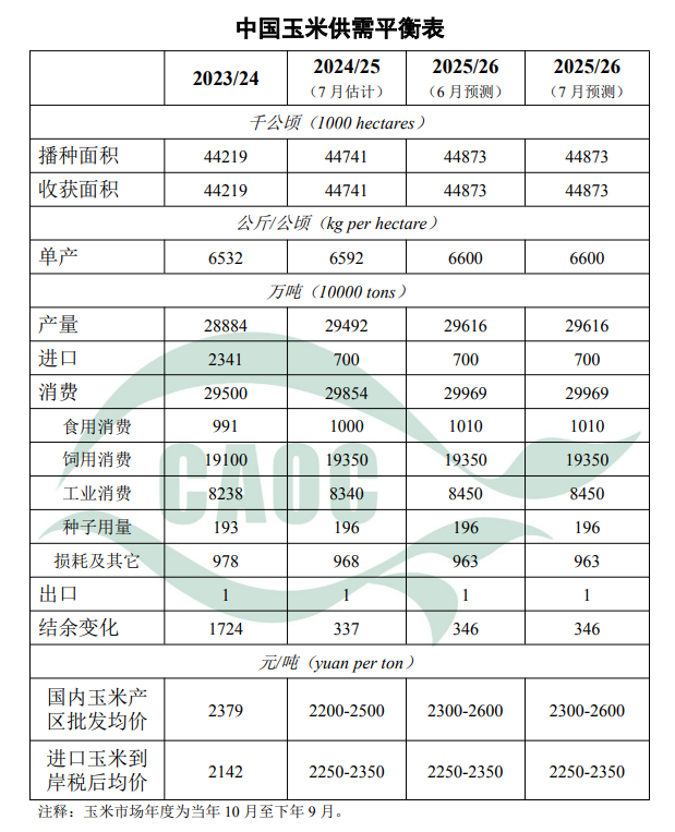 月玉米20250718145957