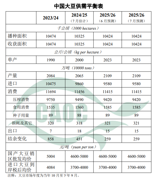 7大豆_20250718150016
