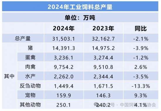 黃慶生處長解讀我國飼料行業發展現狀與趨勢 ——推動飼料行業創新發展，促進節糧提效