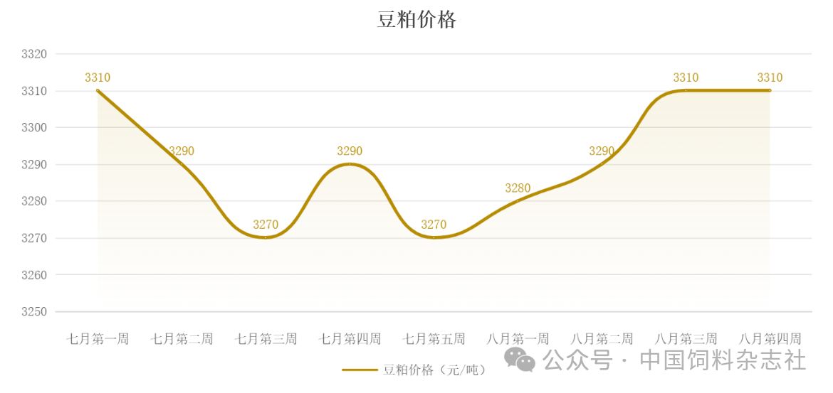 豆粕