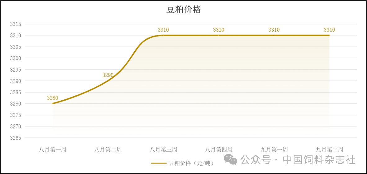 豆粕